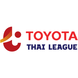 Nakhonratchasima Fc Bg Pathum United Fc Thai League 1 Thai League 1