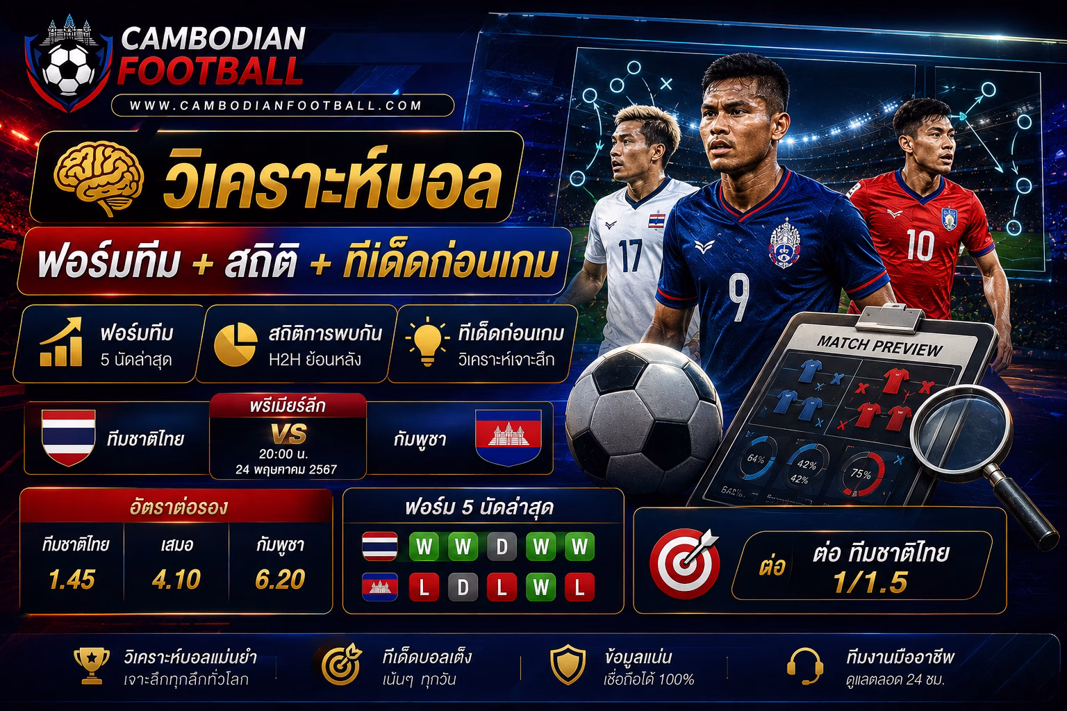 วิเคราะห์บอลวันนี้ ฟอร์มทีม + สถิติ + ทีเด็ดก่อนเกม