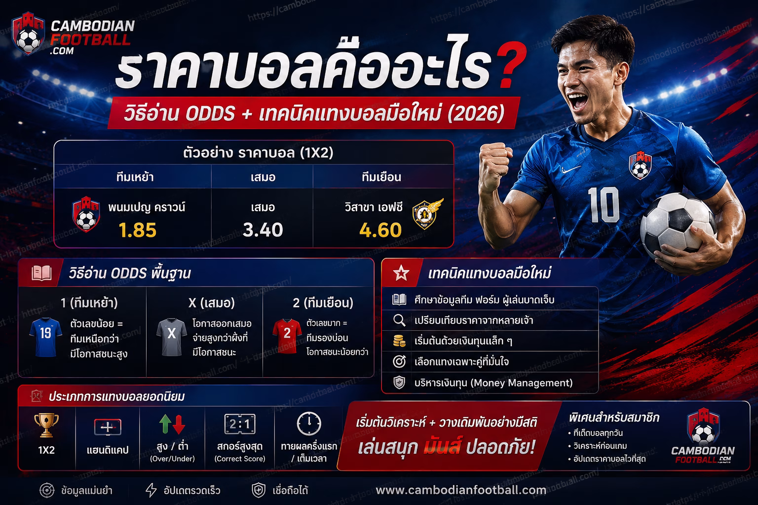 ราคาบอลคืออะไร? วิธีอ่าน Odds + เทคนิคแทงบอลมือใหม่