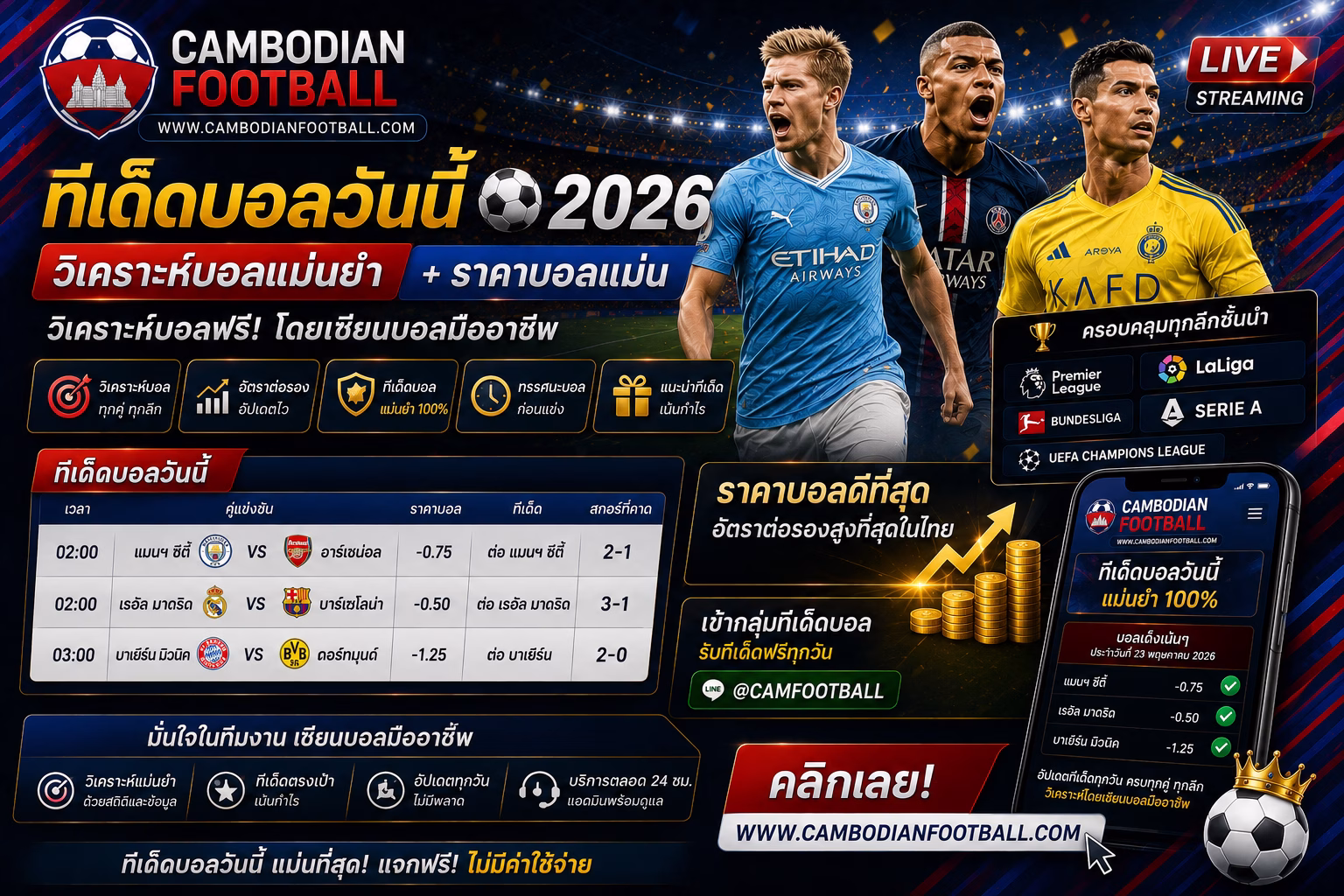 ทีเด็ดบอลวันนี้ 2026 วิเคราะห์บอลวันนี้ฟรี ราคาบอลแม่นทุกลีก