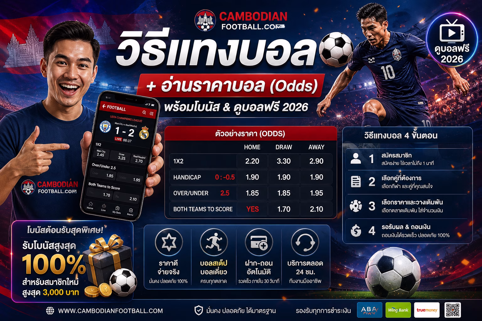 วิธีแทงบอล อ่านราคาบอล (Odds) + รับโบนัส & ดูบอลฟรี