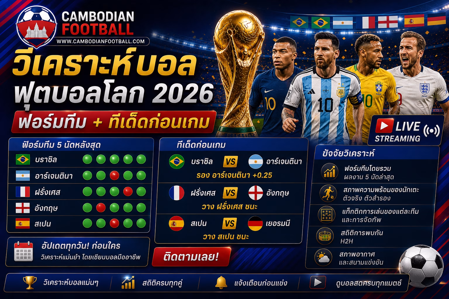 วิเคราะห์บอลวันนี้ ฟุตบอลโลก 2026 ฟอร์มทีม + ทีเด็ดก่อนเกม