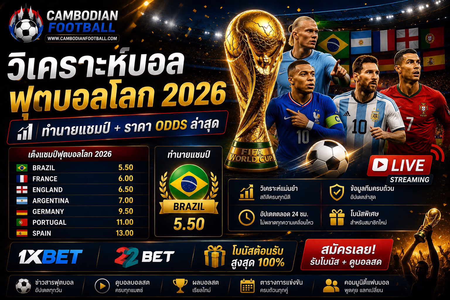 วิเคราะห์บอล ฟุตบอลโลก 2026 ทำนายแชมป์ + ราคา Odds ล่าสุด